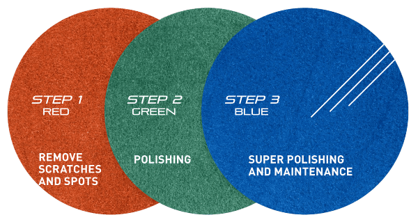 HYPER GRINDER TRIPAD POLISHING SYSTEM 5.5 inch (SET OF 3)
